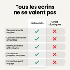 Étui à montres en cuir