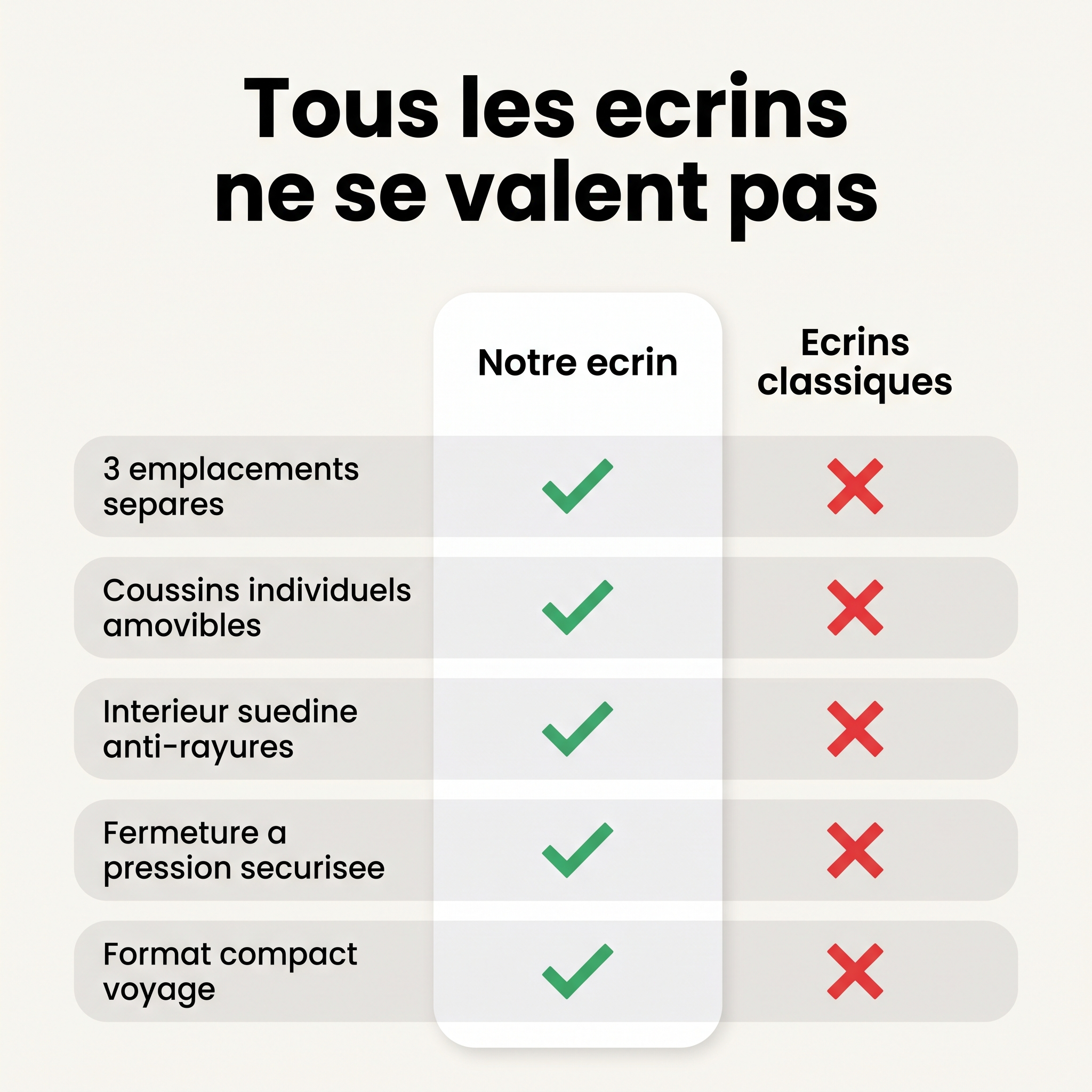 Étui à montres en cuir